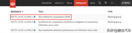 中国牵头成立 ISO 车载激光雷达工作组，禾赛专家担任组长
