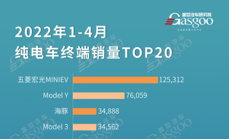 最新“纯电车”终端销量TOP20车型出炉！