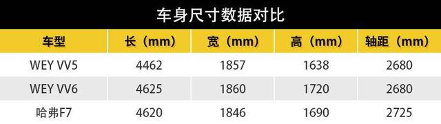 换装1.5T发动机、满足国六排放，试驾智先锋版WEY VV5