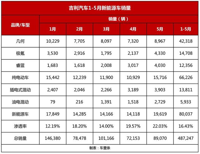 吉利：我要悄悄转型，然后惊艳所有人