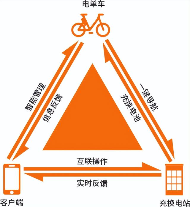 两轮出行2.0：国内共享电单车品牌存活现状盘点