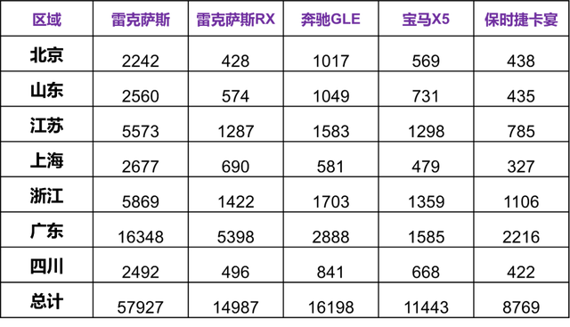 豪华SUV隐形销冠，新一代RX值得等吗？