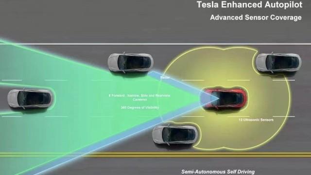 Carplay在北美覆盖率98%，FSD却成鸡肋，只因为特斯拉单收钱？