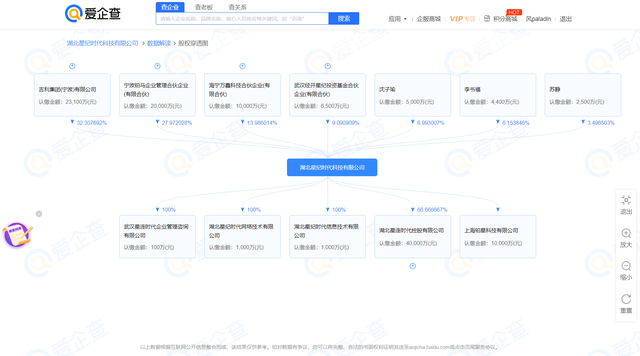 被过度解读的吉利、魅族收购案