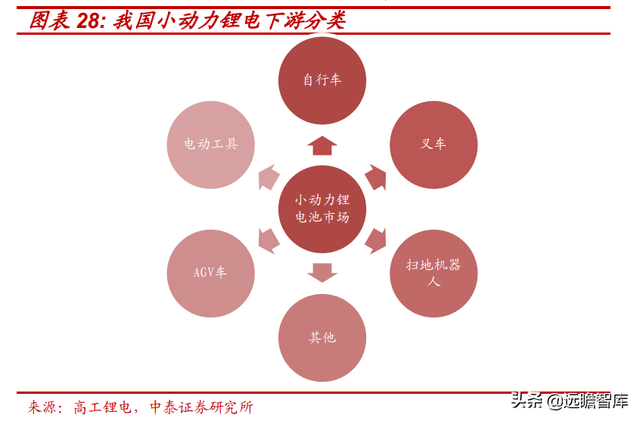 碱性电池稳增长，长虹能源：高倍率锂电池加速国产替代