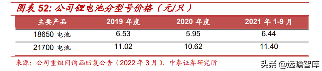 碱性电池稳增长，长虹能源：高倍率锂电池加速国产替代