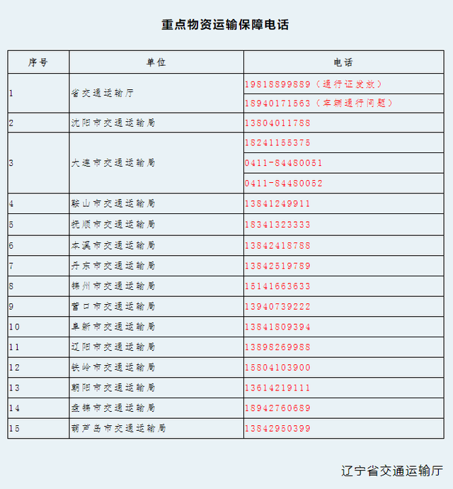 @货车司机，多地通行政策汇总→