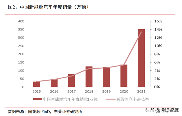 站在风口，将破千亿元：汽车加速电动化下，充电桩的市场规模