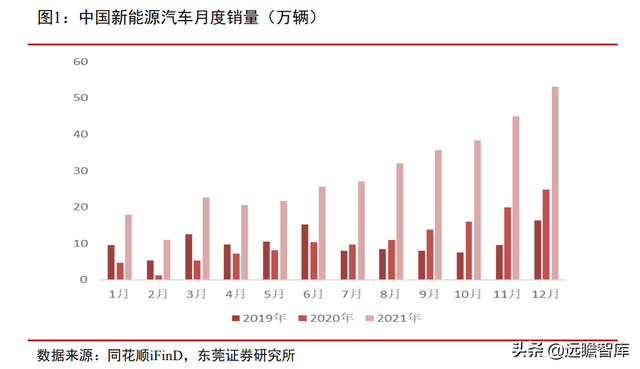 站在风口，将破千亿元：汽车加速电动化下，充电桩的市场规模