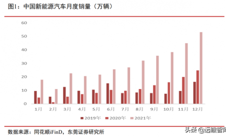 站在风口，将破千亿元：汽车加速电动化下，充电桩的市场规模