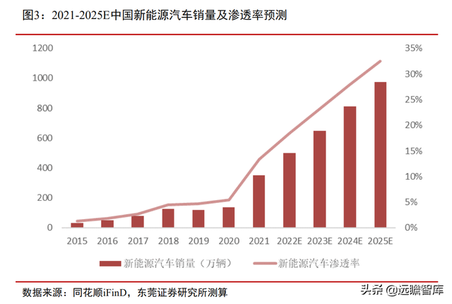 站在风口，将破千亿元：汽车加速电动化下，充电桩的市场规模