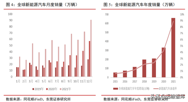 站在风口，将破千亿元：汽车加速电动化下，充电桩的市场规模