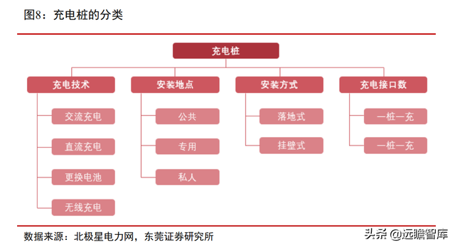 站在风口，将破千亿元：汽车加速电动化下，充电桩的市场规模