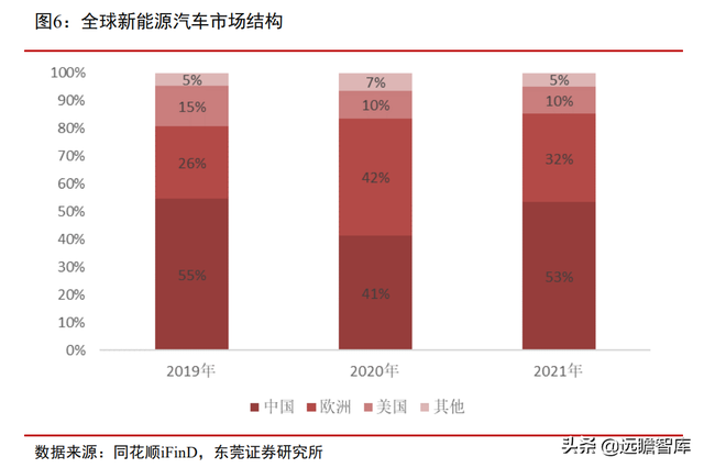 站在风口，将破千亿元：汽车加速电动化下，充电桩的市场规模