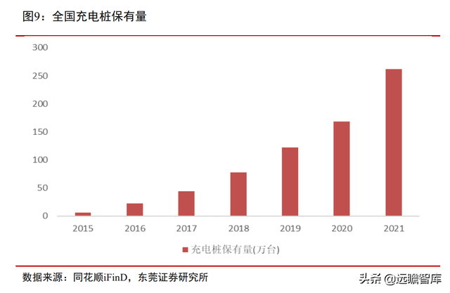 站在风口，将破千亿元：汽车加速电动化下，充电桩的市场规模