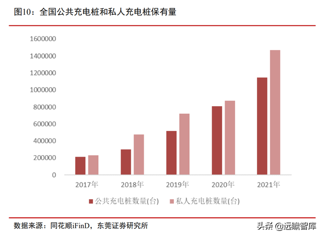 站在风口，将破千亿元：汽车加速电动化下，充电桩的市场规模