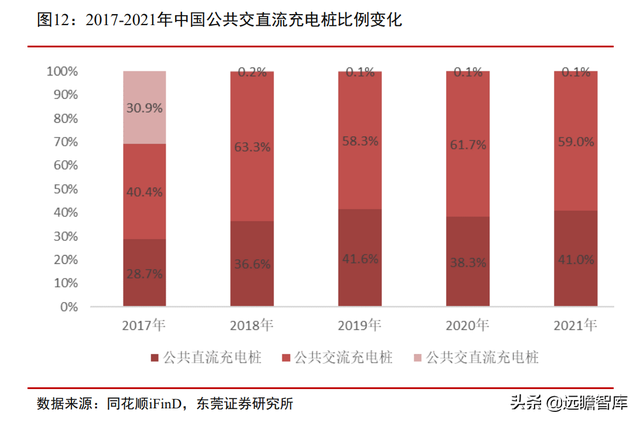 站在风口，将破千亿元：汽车加速电动化下，充电桩的市场规模