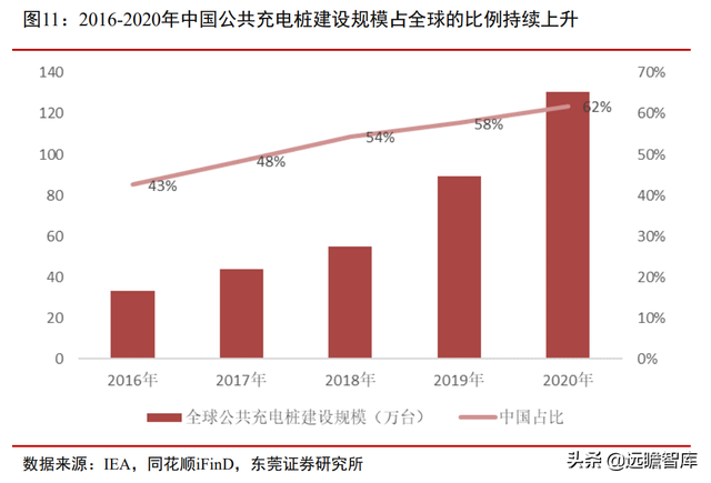 站在风口，将破千亿元：汽车加速电动化下，充电桩的市场规模