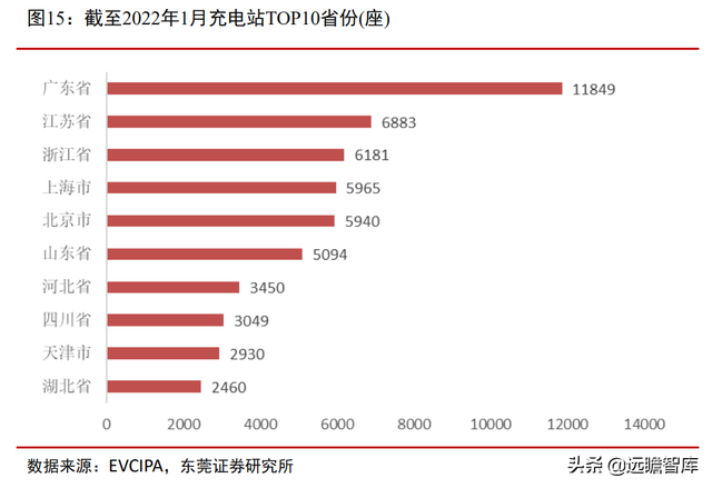 站在风口，将破千亿元：汽车加速电动化下，充电桩的市场规模