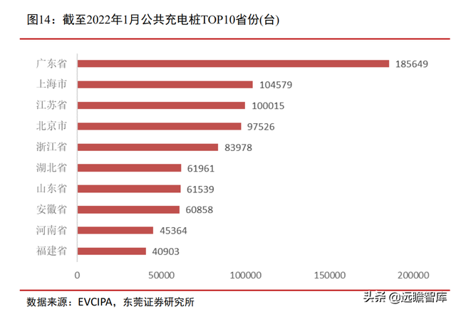 站在风口，将破千亿元：汽车加速电动化下，充电桩的市场规模