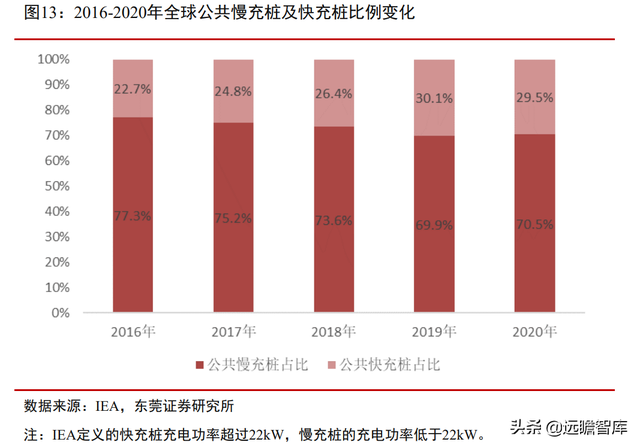 站在风口，将破千亿元：汽车加速电动化下，充电桩的市场规模