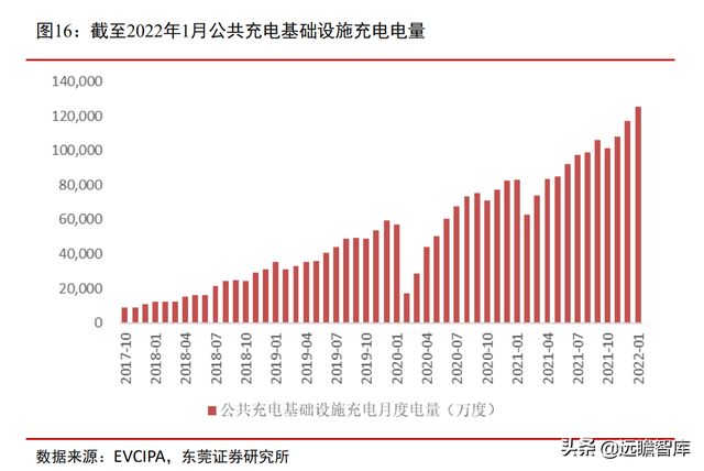 站在风口，将破千亿元：汽车加速电动化下，充电桩的市场规模