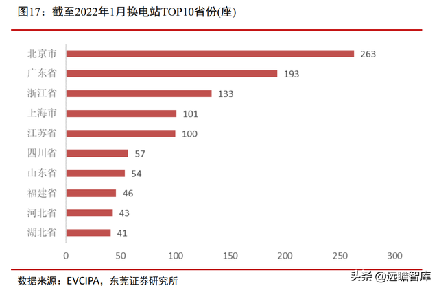 站在风口，将破千亿元：汽车加速电动化下，充电桩的市场规模