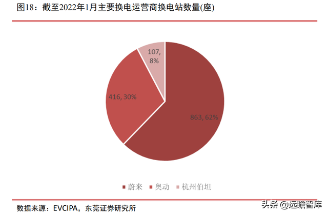 站在风口，将破千亿元：汽车加速电动化下，充电桩的市场规模