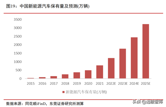 站在风口，将破千亿元：汽车加速电动化下，充电桩的市场规模