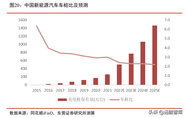 站在风口，将破千亿元：汽车加速电动化下，充电桩的市场规模