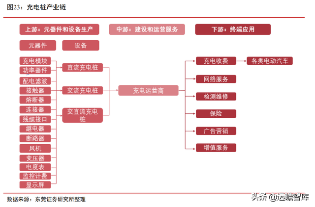 站在风口，将破千亿元：汽车加速电动化下，充电桩的市场规模