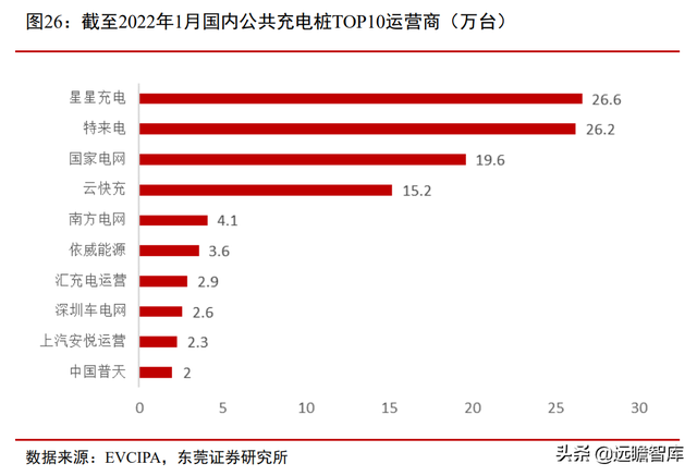 站在风口，将破千亿元：汽车加速电动化下，充电桩的市场规模