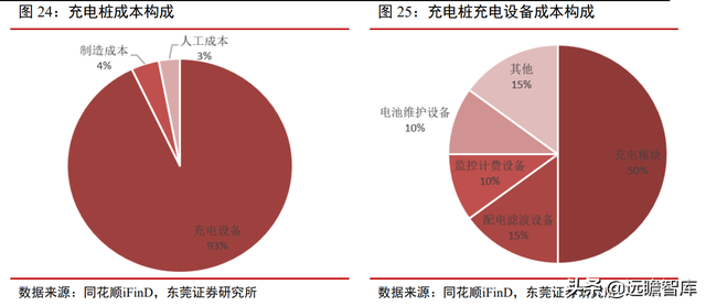 站在风口，将破千亿元：汽车加速电动化下，充电桩的市场规模