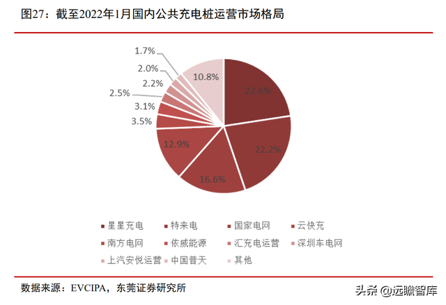 站在风口，将破千亿元：汽车加速电动化下，充电桩的市场规模