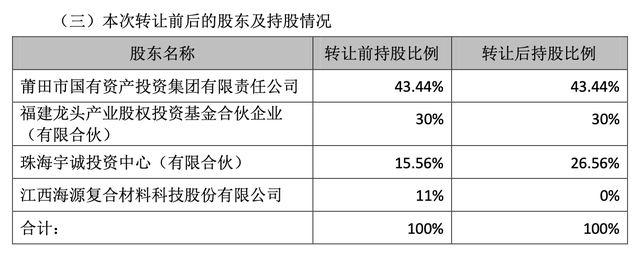 被海源复材“清仓”的云度，造车容易卖车难