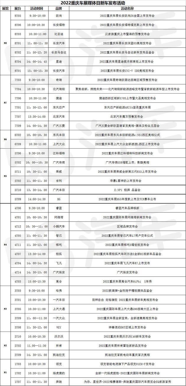 2022重庆车展：欧尚Z6/新速腾等8款重点燃油车