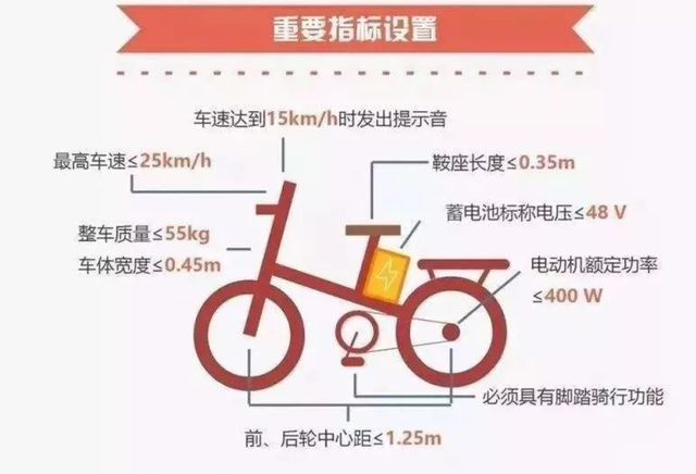 电动车质量“不合格黑榜”发布，新日/飞鸽/捷豹/东方澳玛等在列