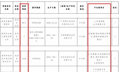 电动车质量“不合格黑榜”发布，新日/飞鸽/捷豹/东方澳玛等在列