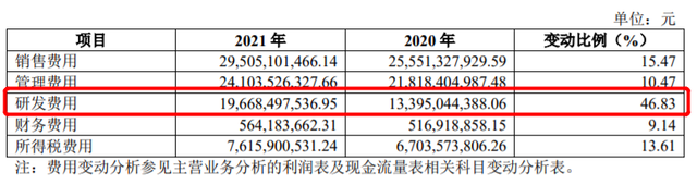 解读2021年上汽集团｜合资品牌产能销量下滑，利润却最高？