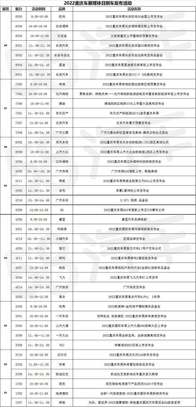 2022重庆车展新能源车抢先看 阿维塔11、海豹、理想L9领衔亮相