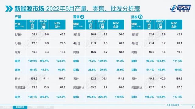 5月全国乘用车零售135.4万辆 产销逐步恢复正常