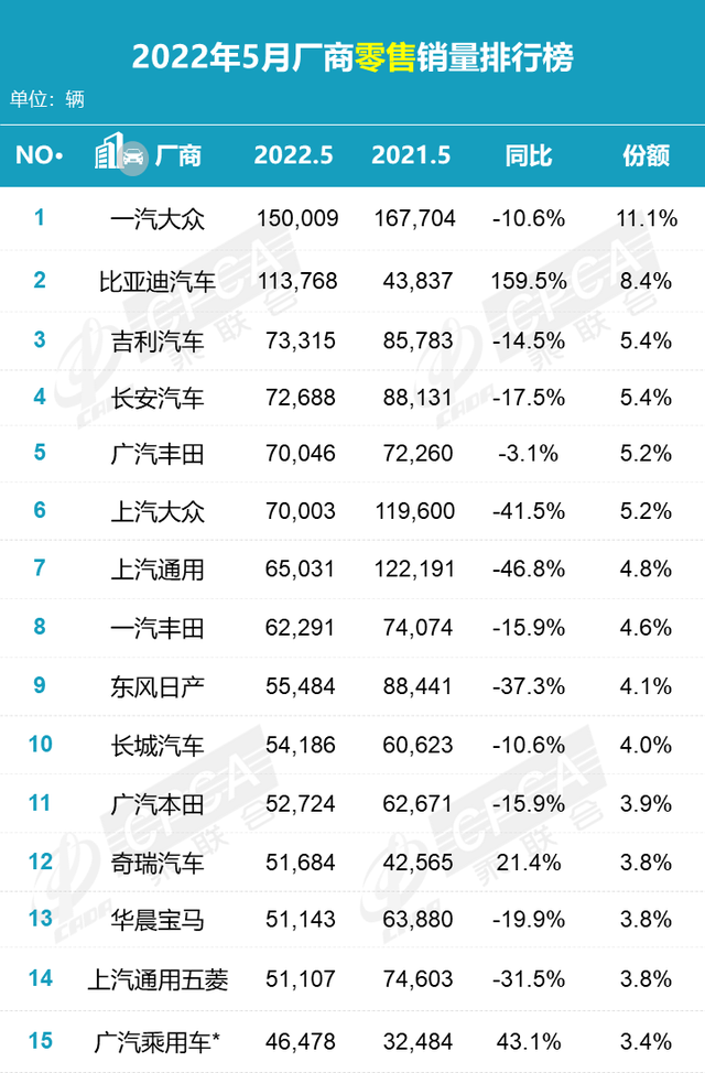 点评5月新能源销量榜：洗掉国外品牌那一天，终于来了？