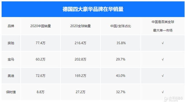 2021年汽车行业太疯狂！豪华品牌打价格战，续航卷到了1000km+...