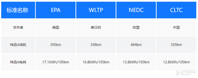 2021年汽车行业太疯狂！豪华品牌打价格战，续航卷到了1000km+...