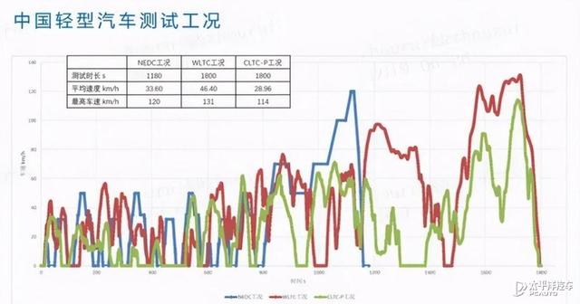 2021年汽车行业太疯狂！豪华品牌打价格战，续航卷到了1000km+...