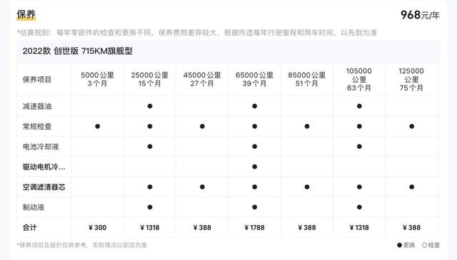 续航715KM，百公里加速7.9秒，体验2022款比亚迪汉EV！