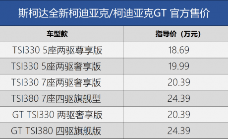 从“大众”变小众，斯柯达销量再腰斩