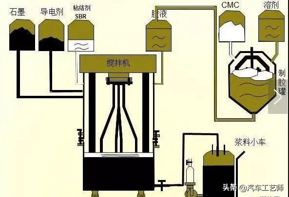 锂电池生产过程图解，超详细