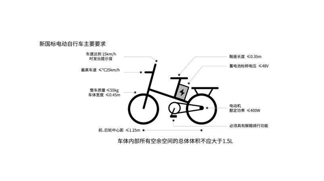 没有脚蹬子电动车可以上牌吗？符合这几个条件，它就能上牌