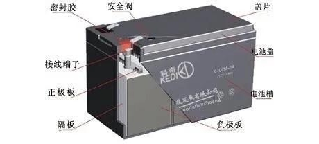电动车电池爆炸？浅谈铅酸电池